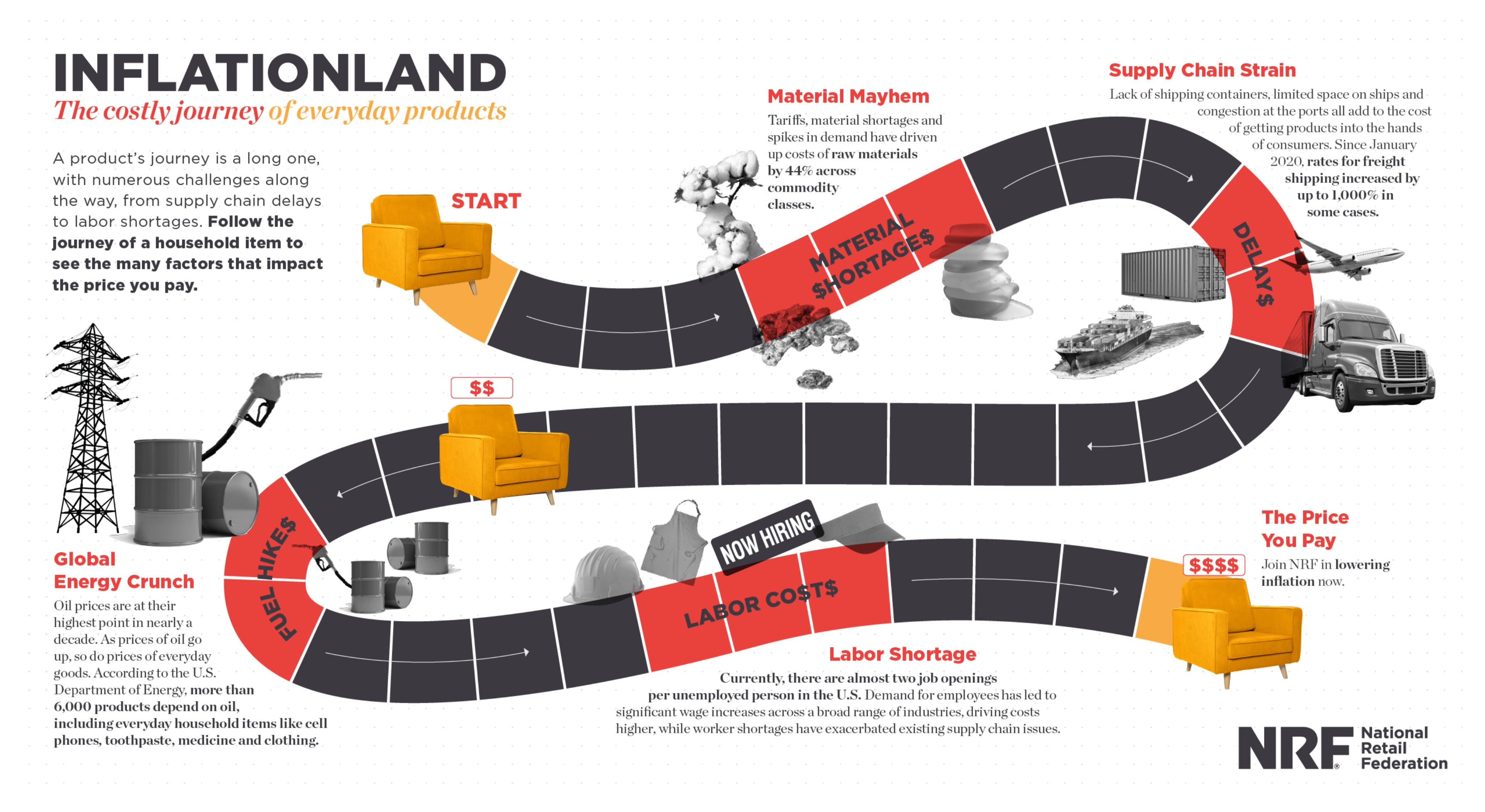 Inflationland - Board Game