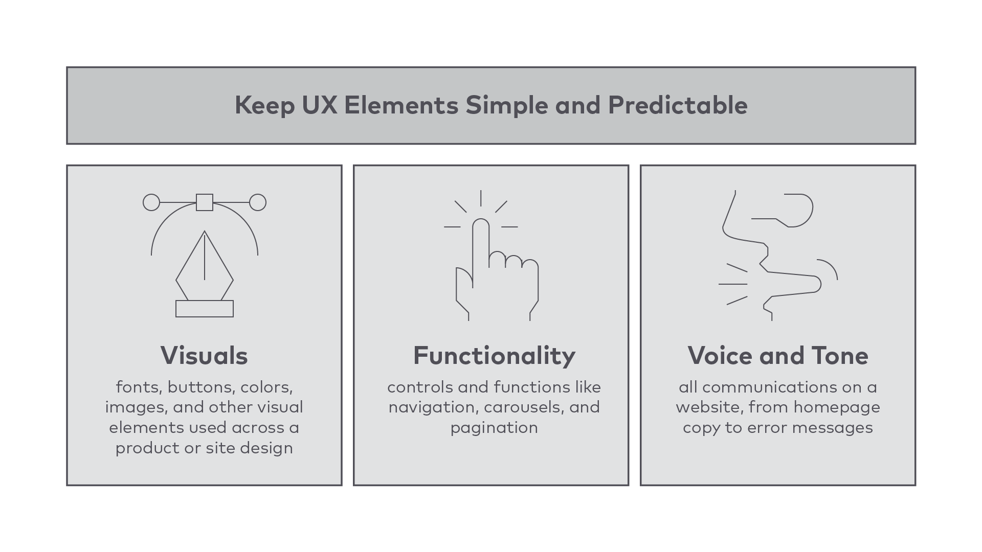 Keep UX Elements Simple and Predictable